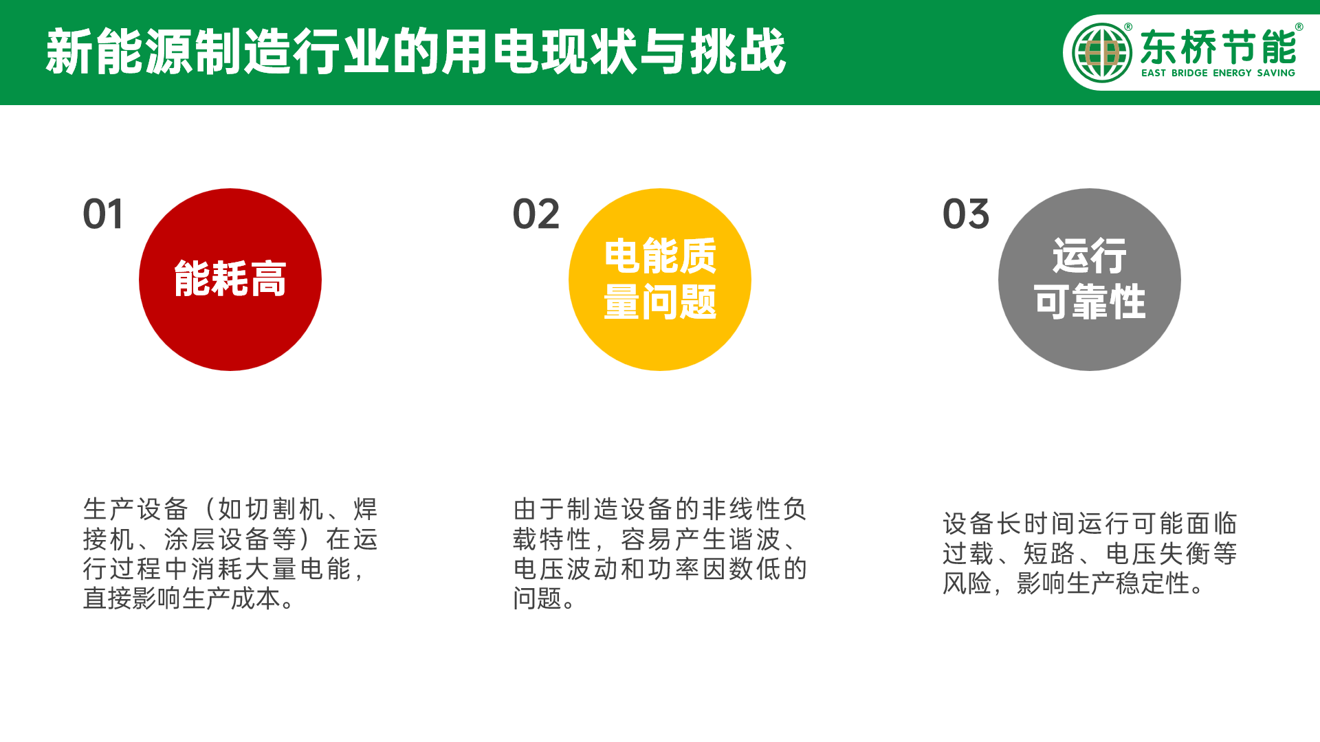新能源制造业的用电现状与挑战